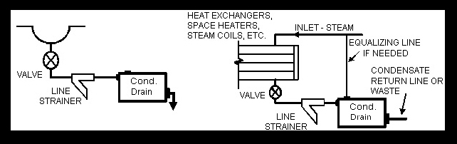 industrial steam raster